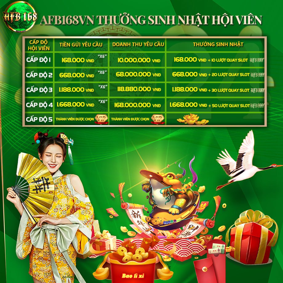 AFB168VN THƯỞNG SINH NHẬT HỘI VIÊN